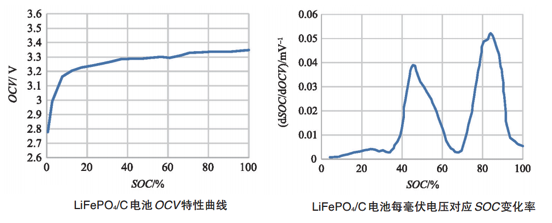 如何讓電池更安全？解析動力電池BMS控制策略的開發與測試06.png