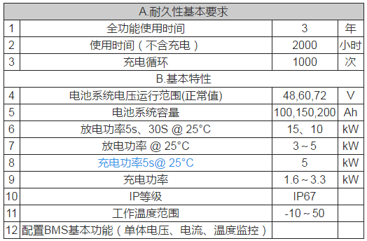 鋰電池如何應(yīng)用于低速電動車？機會在哪里？01.png