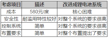 鋰電池如何應(yīng)用于低速電動車？機會在哪里？02.png