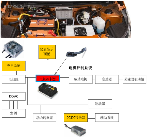 鋰電池如何應(yīng)用于低速電動車？機會在哪里？03.png