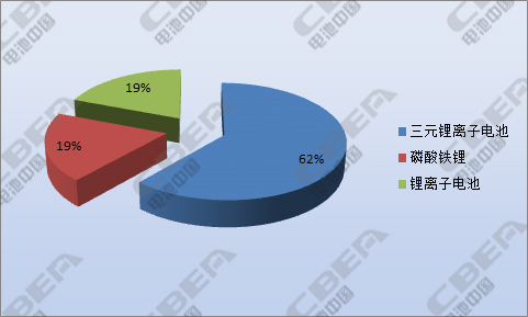 第九批目錄：現(xiàn)電容性鎳氫電池 億華通獨(dú)攬燃料電池車02.jpg