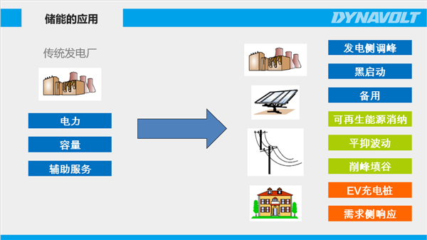 猛獅科技：儲能風起正當時，萬億產業龍頭初現