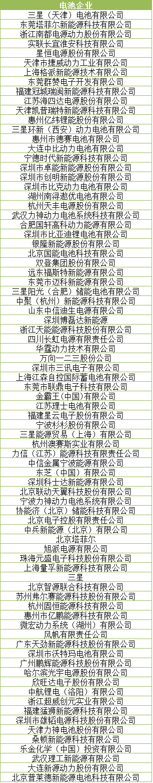 倒計(jì)時(shí)3天 讓世界聆聽(tīng)動(dòng)力電池產(chǎn)業(yè)的“中國(guó)聲音” 倒計(jì)時(shí)3天 讓世界聆聽(tīng)動(dòng)力電池產(chǎn)業(yè)的“中國(guó)聲音”