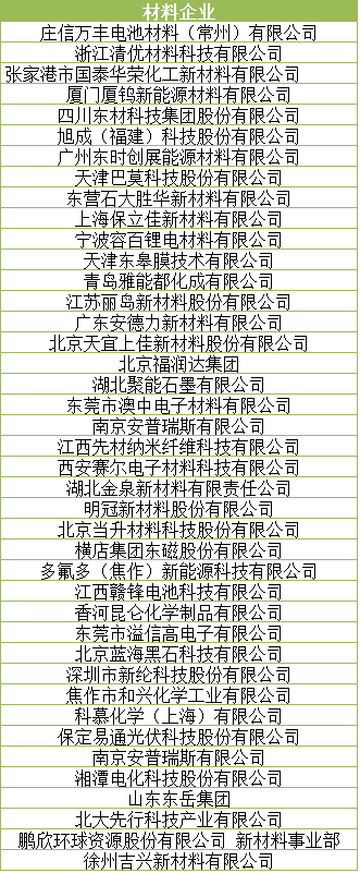 倒計(jì)時(shí)3天 讓世界聆聽(tīng)動(dòng)力電池產(chǎn)業(yè)的“中國(guó)聲音” 倒計(jì)時(shí)3天 讓世界聆聽(tīng)動(dòng)力電池產(chǎn)業(yè)的“中國(guó)聲音”