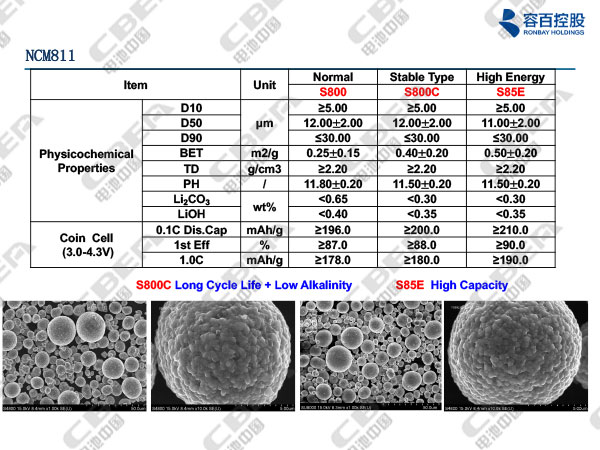 1516089761074046033.jpg 寧波容百鋰電報告20180116n-13.jpg