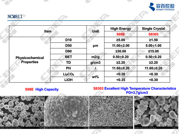1516089772904017697.jpg 寧波容百鋰電報告20180116n-15.jpg