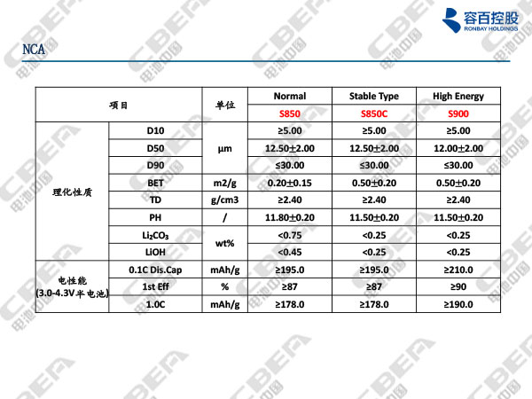 1516089779313057666.jpg 寧波容百鋰電報告20180116n-16.jpg