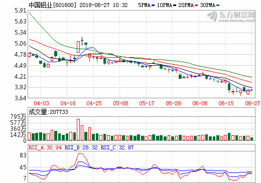 中國稀土闖關(guān)IPO擬募資8.95億 上游資源短板顯露 中國稀土闖關(guān)IPO擬募資8.95億 上游資源短板顯露