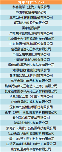 金秋時節(jié)再聚京城 上百家產(chǎn)業(yè)鏈企業(yè)共商產(chǎn)業(yè)大計