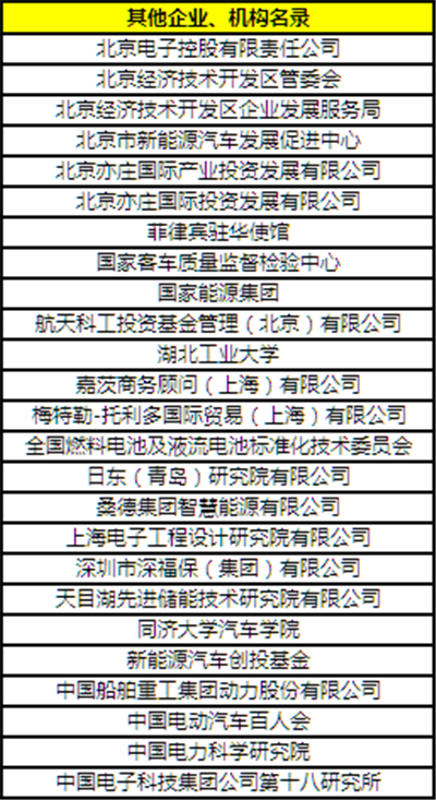“CBIS2018”參會企業名錄:與200+新能源汽車產業鏈企業機構相聚鋰想峰會