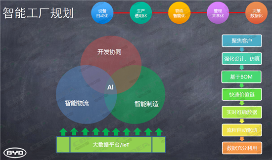 動力電池工業4.0時代 誰會是下一個CATL?