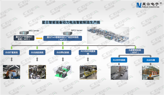動力電池工業4.0時代 誰會是下一個CATL?