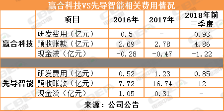 先導智能VS贏合科技 設備“雙雄”異途同歸