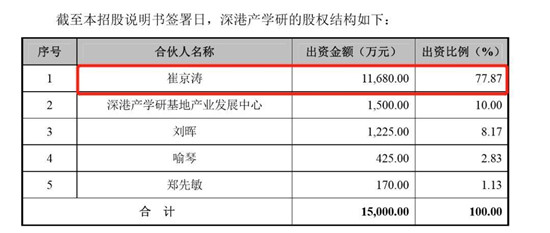 磷酸鐵鋰企業(yè)德方納米IPO臨審難避“沃特瑪之殤” 厲以寧之子潛伏十年結(jié)局難料