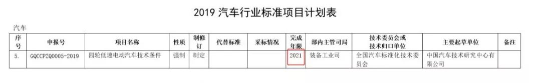 定了！低速車國標“推薦”變“強制”，2021年出臺！行業(yè)將迎大爆發(fā)