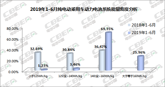 Li+研究丨2019年新能源乘用車動(dòng)力電池發(fā)展解析及趨勢預(yù)判