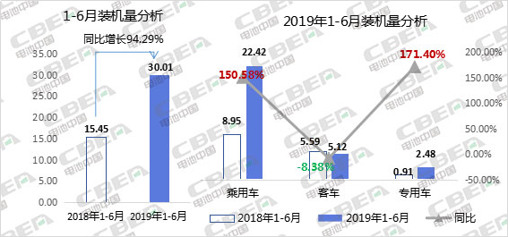 Li+研究丨2019年新能源乘用車動(dòng)力電池發(fā)展解析及趨勢預(yù)判