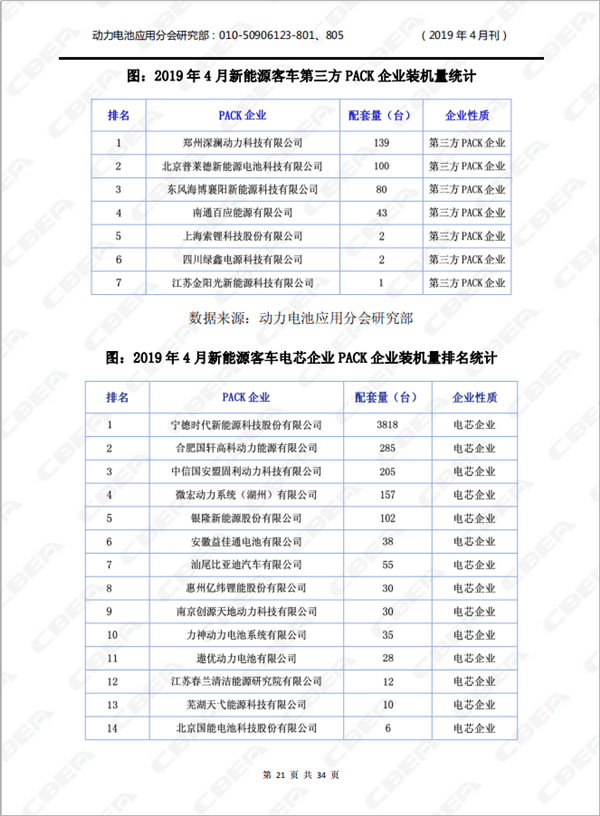 2019中國新能源車用動力電池市場分析月報——客車(4月刊)