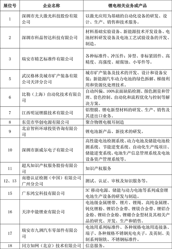 網(wǎng)絡(luò)展臺(tái)