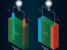 產能盤點III | 400GWh！寒冬中的暖陽？固態電池項目落地
