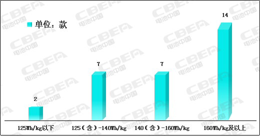 Li+研究│2020開門紅:動力電池系統能量密度突破190! Li+研究│2020開門紅:動力電池系統能量密度突破190!