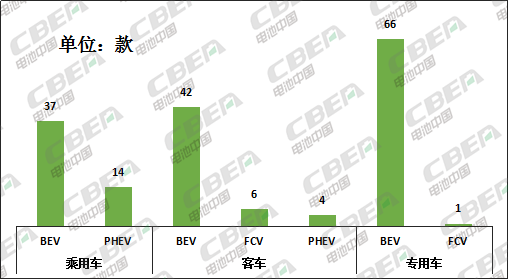 Li+研究│第2批推薦目錄:寧德時(shí)代配套車型近5成 比亞迪刀片電池入選 Li+研究│第2批推薦目錄:寧德時(shí)代配套車型近5成 比亞迪刀片電池入選