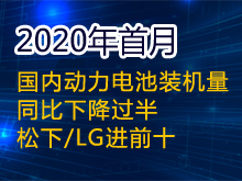 Li+研究│2020年首月國內(nèi)動力電池裝機量同比下降過半 松下/LG進前十