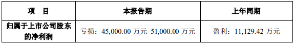 受疫情沖擊 兩家鋰資源巨頭一季度業(yè)績下滑明顯