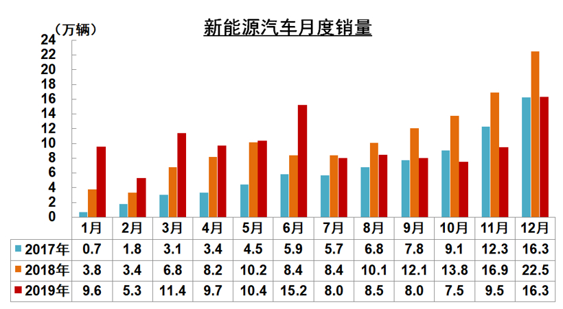新能源補貼首設(shè)價格門檻，為何會將“30萬”定為上限？