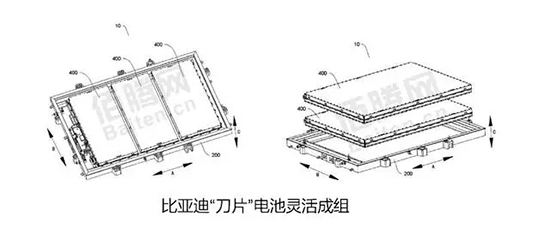 刀鋒之戰(zhàn)！寧德時代時代CTP與