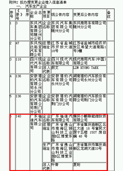 Li+研究│第332批公告：申報車型數驟減至19款 僅9家企業提供電池配套