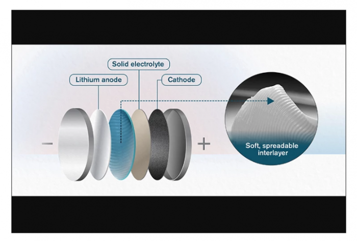 科學家開發(fā)的“電池黃油 ”可以為固態(tài)電池提供急需的動力