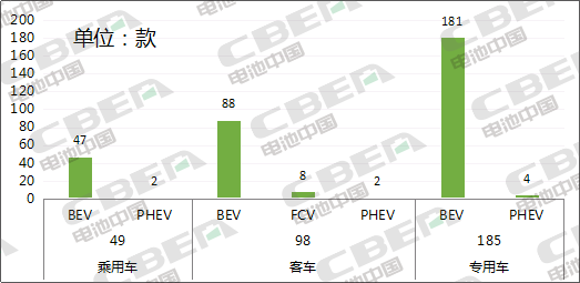 Li+研究│第334批公告:比亞迪外供再添新客戶 特斯拉(上海)Model3高性能/長續航版申報 Li+研究│第334批公告:比亞迪外供再添新客戶 特斯拉(上海)Model3高性能/長續航版申報