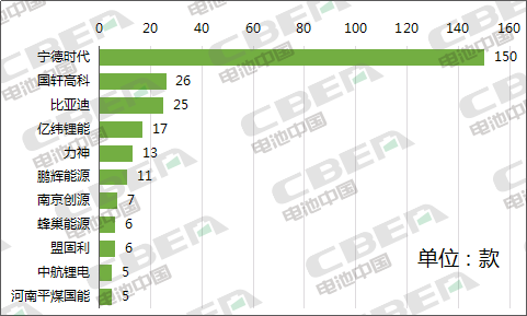 Li+研究│第334批公告:比亞迪外供再添新客戶 特斯拉(上海)Model3高性能/長續航版申報 Li+研究│第334批公告:比亞迪外供再添新客戶 特斯拉(上海)Model3高性能/長續航版申報