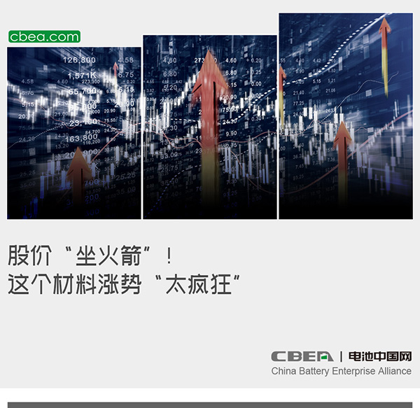 股價“坐火箭”!這個材料漲勢“太瘋狂” 股價“坐火箭”!這個材料漲勢“太瘋狂”