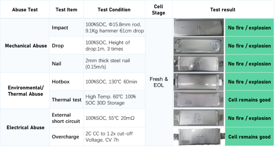 Ampace儲能電芯,以安全為基石打造產品力 Ampace儲能電芯,以安全為基石打造產品力