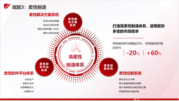今天國際“新能源工廠智能制造整體解決方案”亮相CIBF!助力新能源行業高質量發展! 今天國際“新能源工廠智能制造整體解決方案”亮相CIBF!助力新能源行業高質量發展!