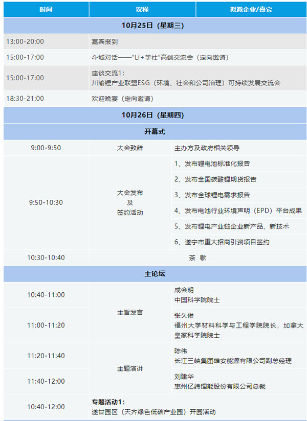 關于舉辦“2023中國（遂寧）國際鋰電產業大會”的通知【附最新議程】