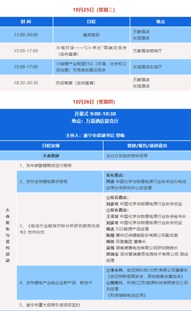 參會(huì)攻略 | 2023中國(遂寧)國際鋰電產(chǎn)業(yè)大會(huì)開幕在即【附最新詳細(xì)議程】