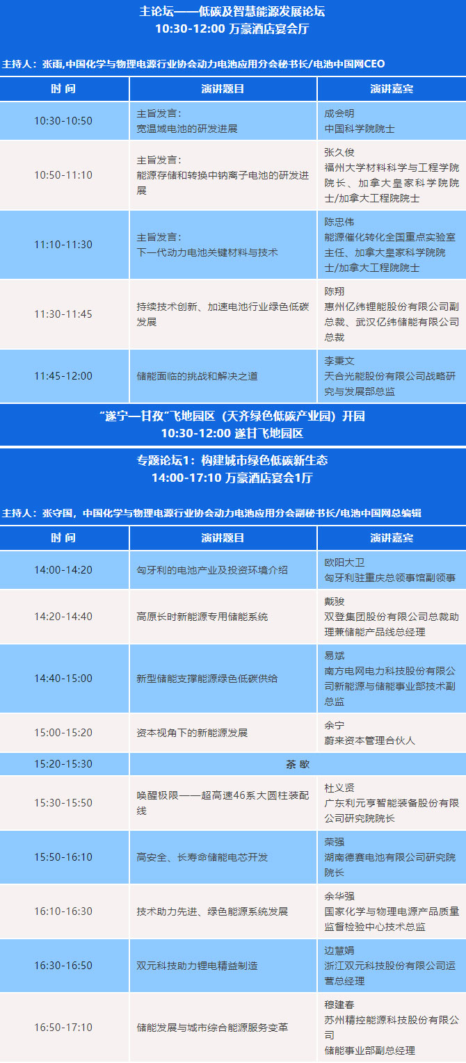 參會(huì)攻略 | 2023中國(遂寧)國際鋰電產(chǎn)業(yè)大會(huì)開幕在即【附最新詳細(xì)議程】