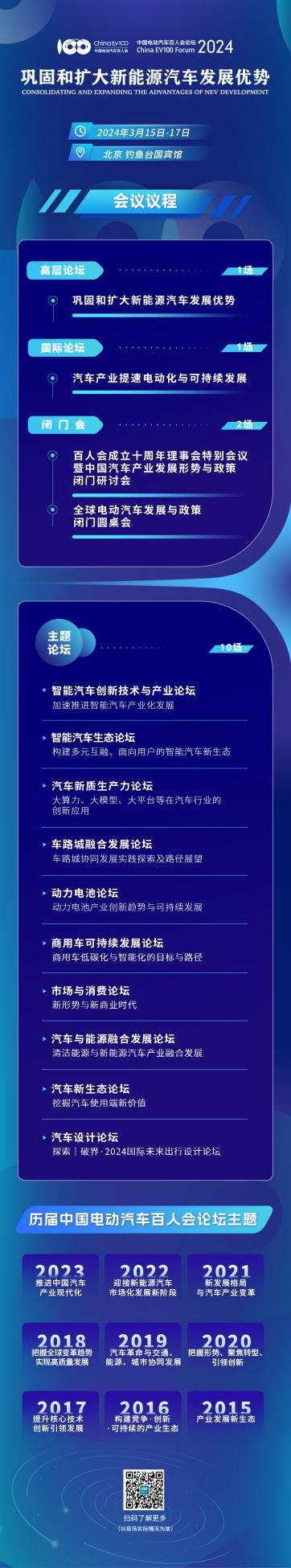 中國電動汽車百人會論壇(2024)將于3月15日在京召開 中國電動汽車百人會論壇(2024)將于3月15日在京召開