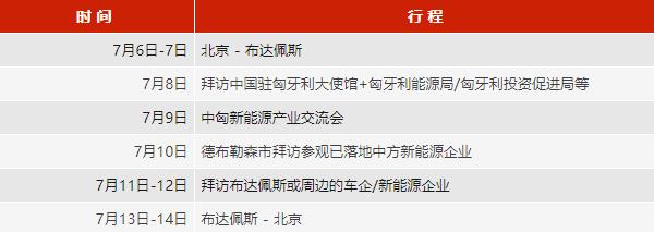 布局匈牙利！歡迎參加中國新能源汽車/動力電池/儲能產(chǎn)業(yè)鏈企業(yè)赴匈牙利商務(wù)考察團(tuán)