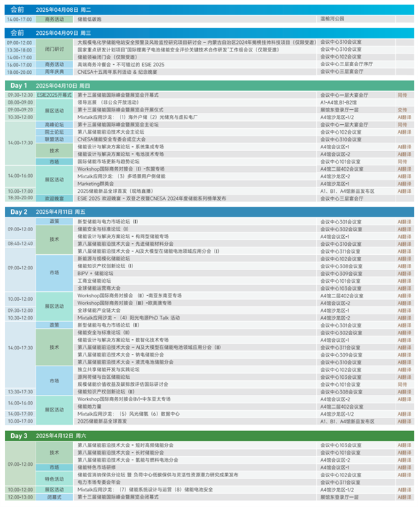匯聚儲(chǔ)能最強(qiáng)力量！ESIE 2025開(kāi)幕式日程和嘉賓陣容重磅發(fā)布