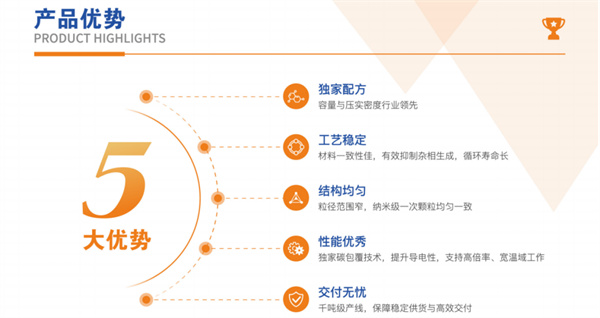 興榮新源亮相CIBF2025，以鈉電核心材料創新驅動綠色能源新勢能