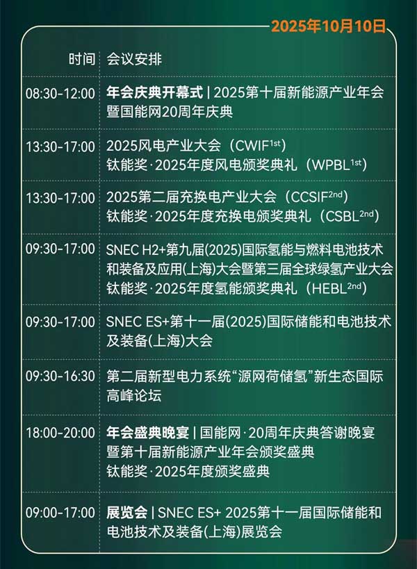 聚焦“十五五”儲能發展！2025第四屆儲能產業大會將于10月11日在上海盛大開啟