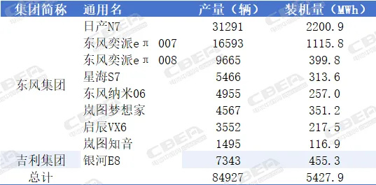 欣旺達動力,沒走“尋常路” 欣旺達動力,沒走“尋常路”