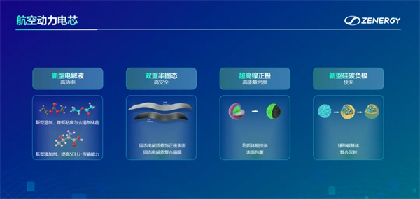 正力新能突圍秘訣，極致生產力+航空級電池品質的降維打擊